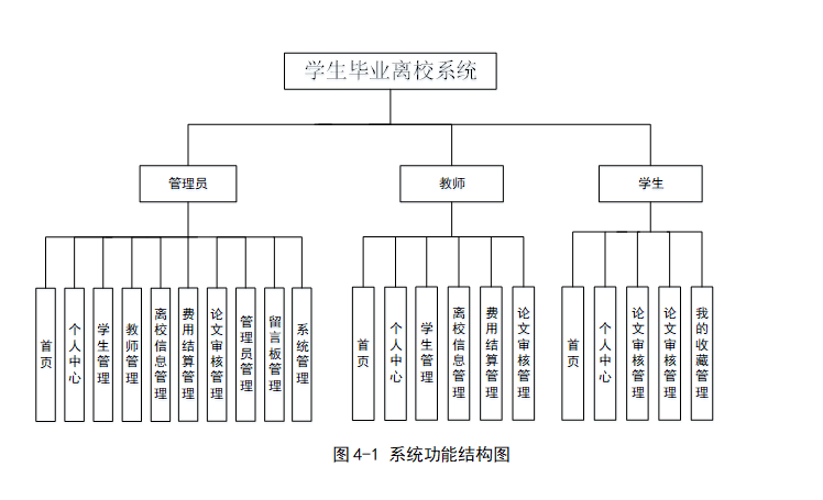 结构图.png