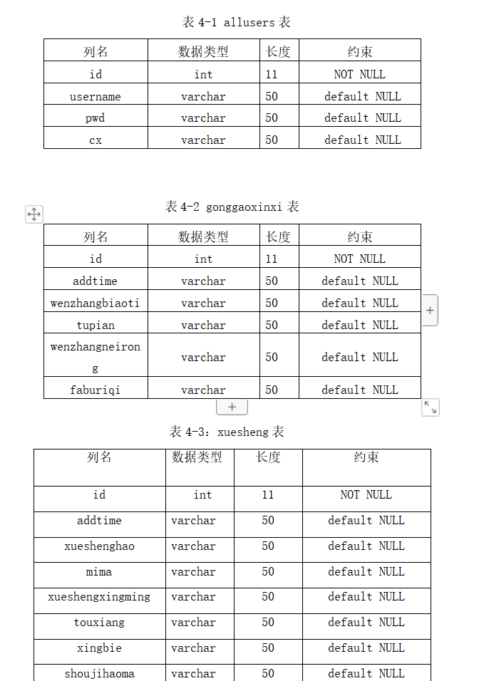 数据库表设计.png