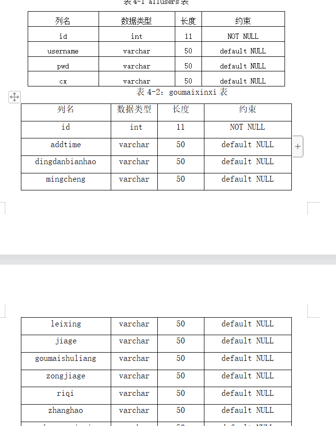 数据库表设计.png