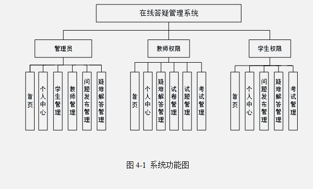 结构图.png