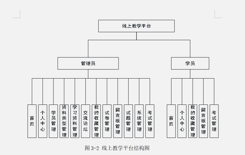 结构图.png