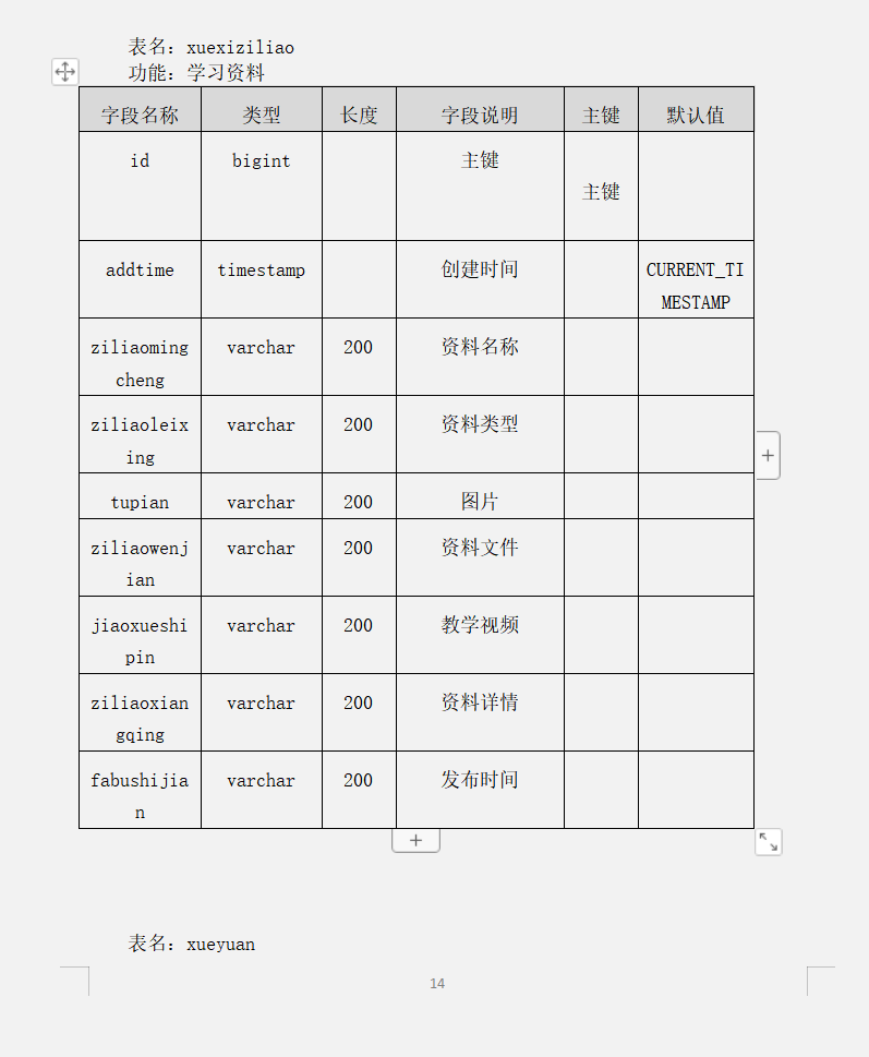 数据库表设计.png