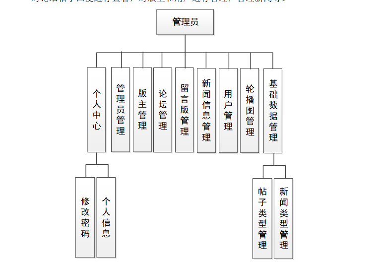 结构图.png