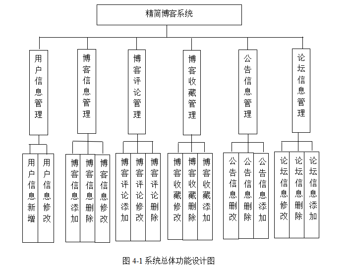 结构图.png