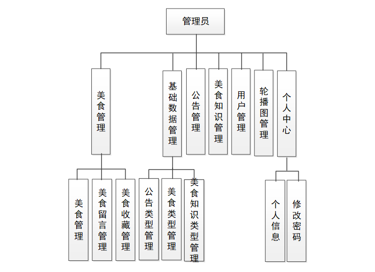 结构图.png
