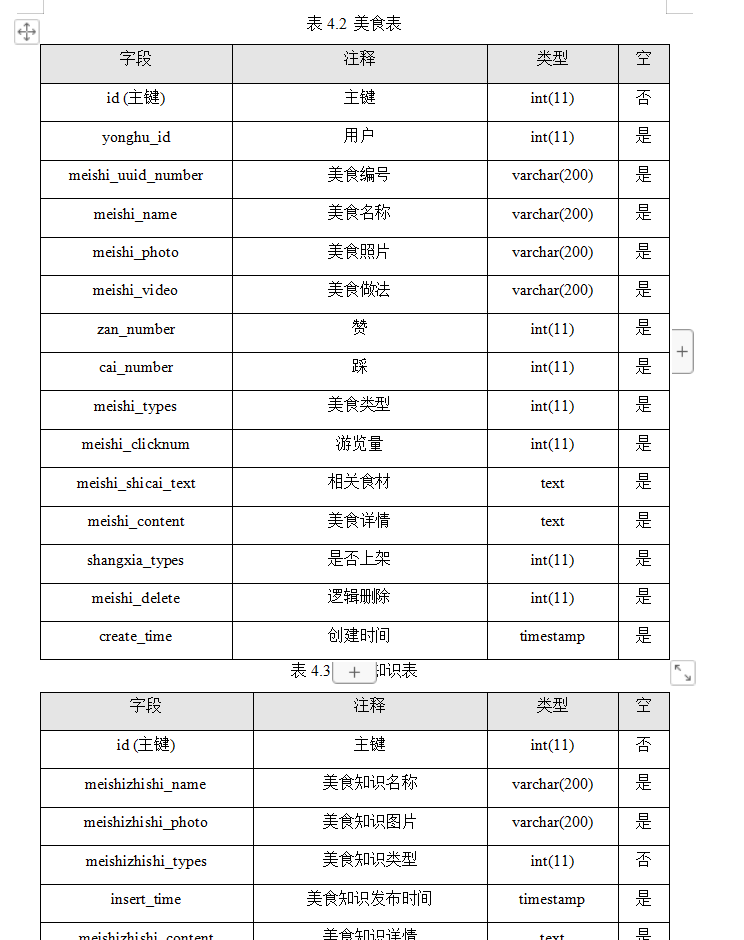 数据库表设计.png