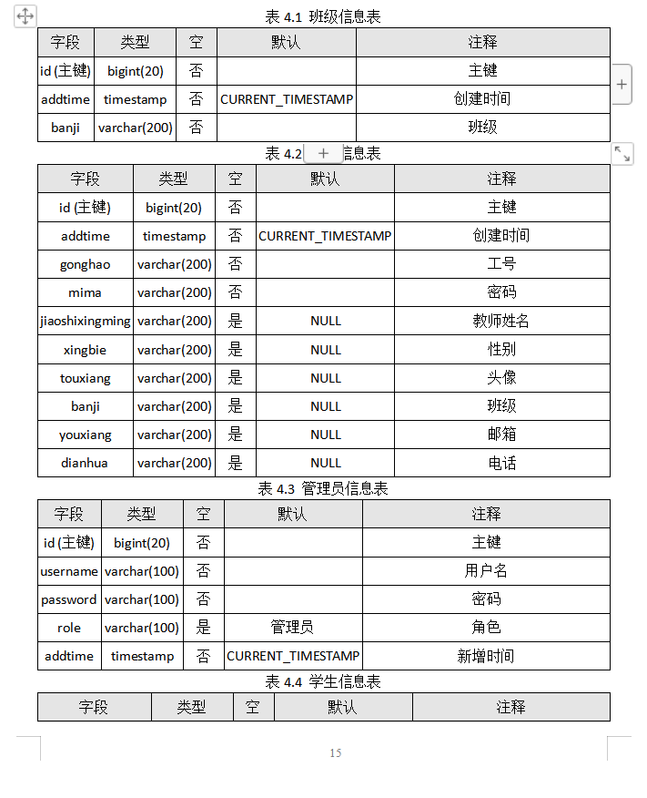 数据库表设计.png
