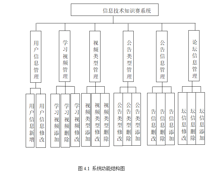 结构图.png