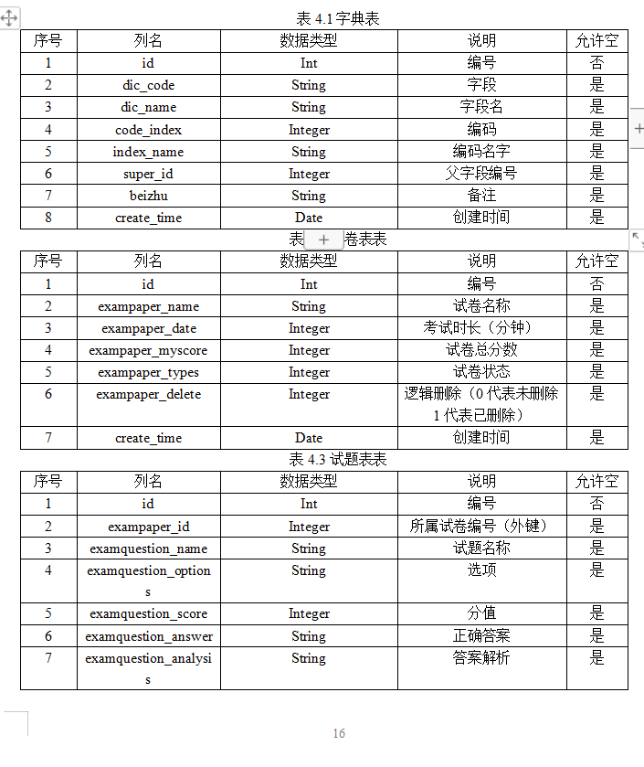 数据库表设计.png