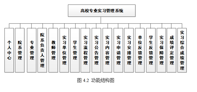 结构图.png