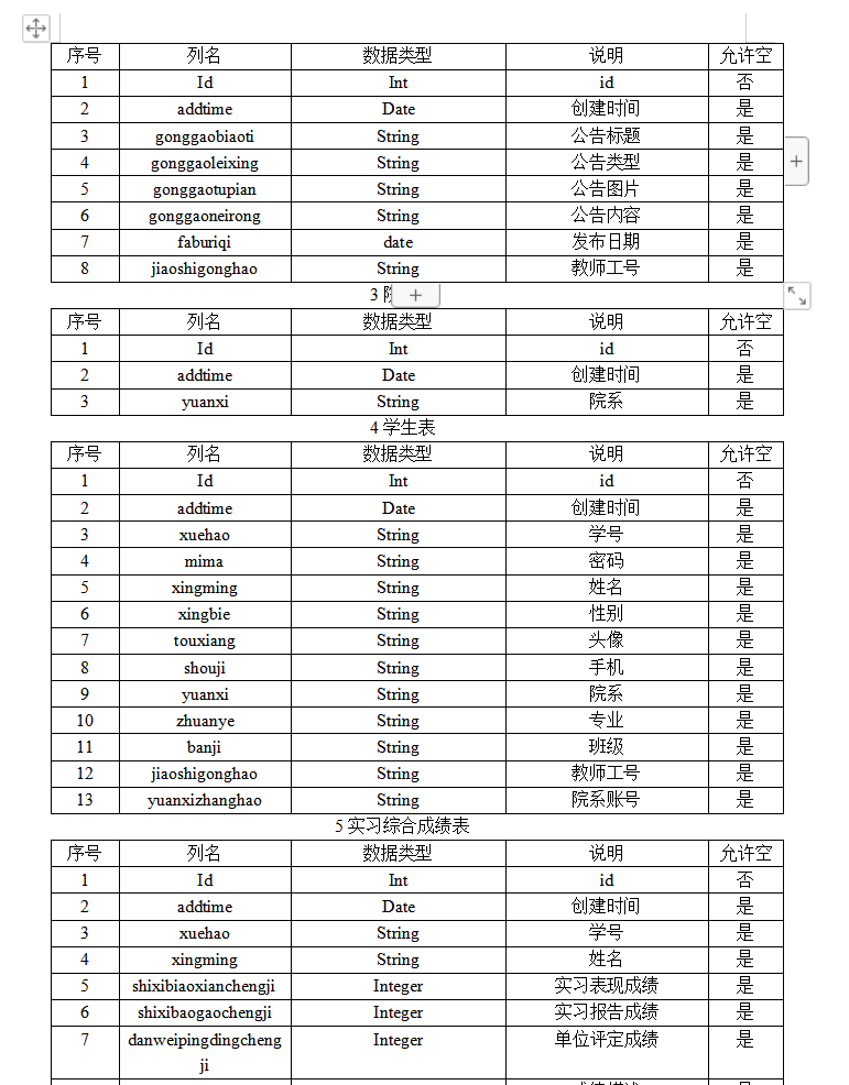 数据库表设计.png