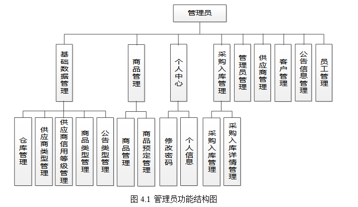 结构图.png