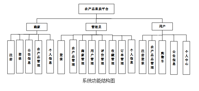 结构图.png