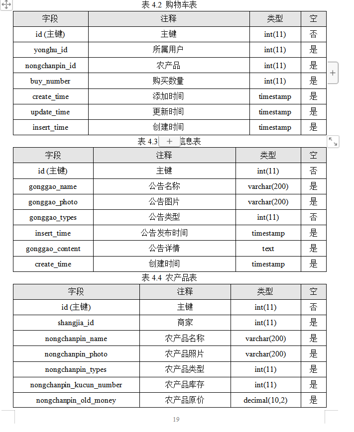 数据库表设计.png