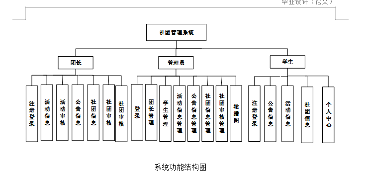 结构图.png