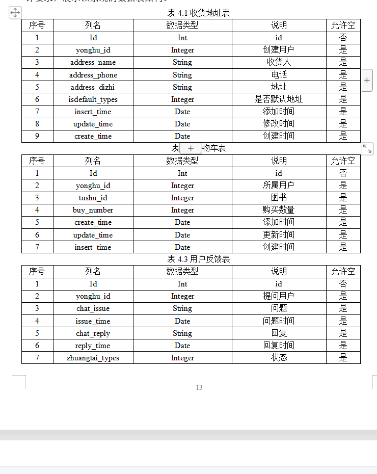 数据库表设计.png