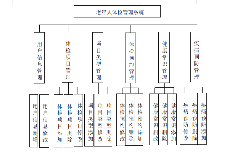 结构图.png