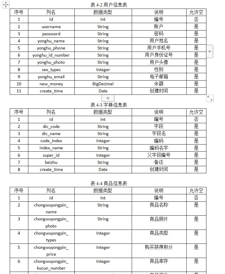 数据库表设计.png