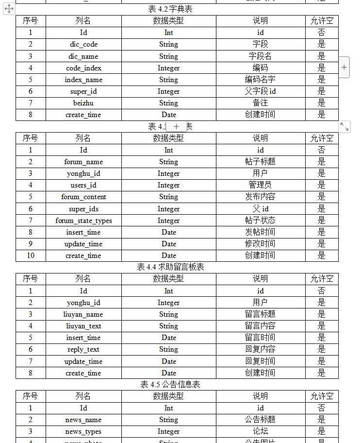数据库表设计.png