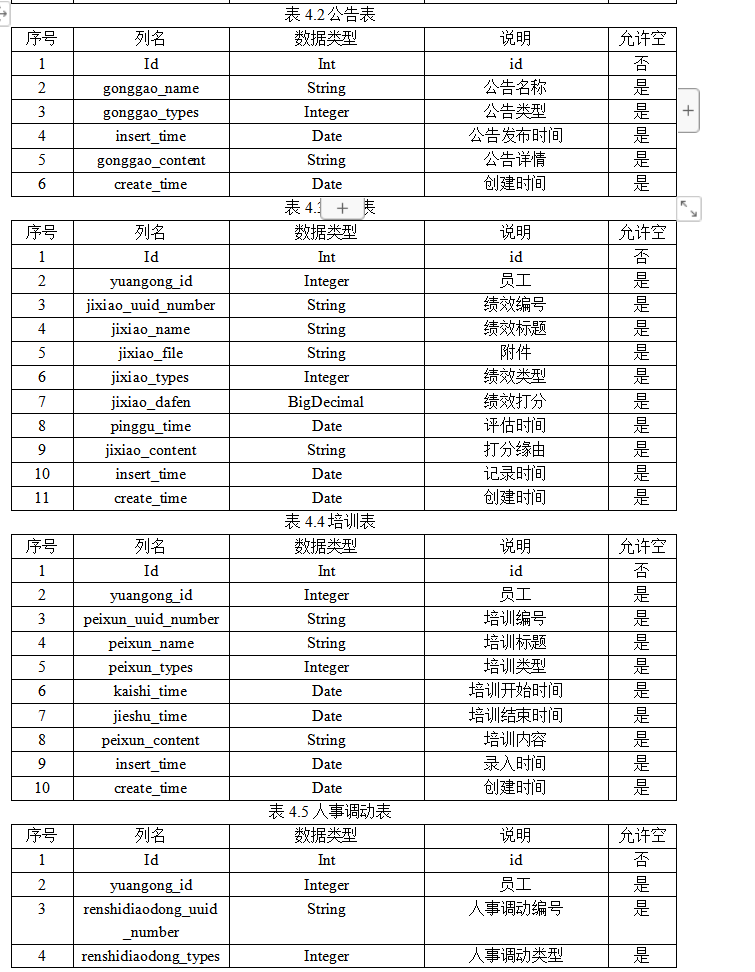 数据库表设计.png