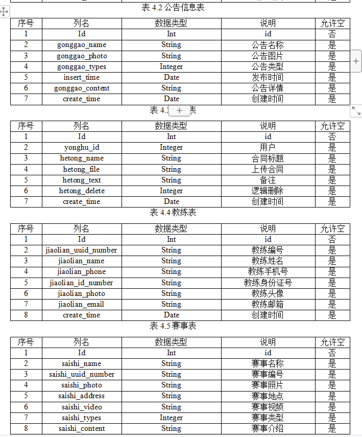 数据库表设计.png