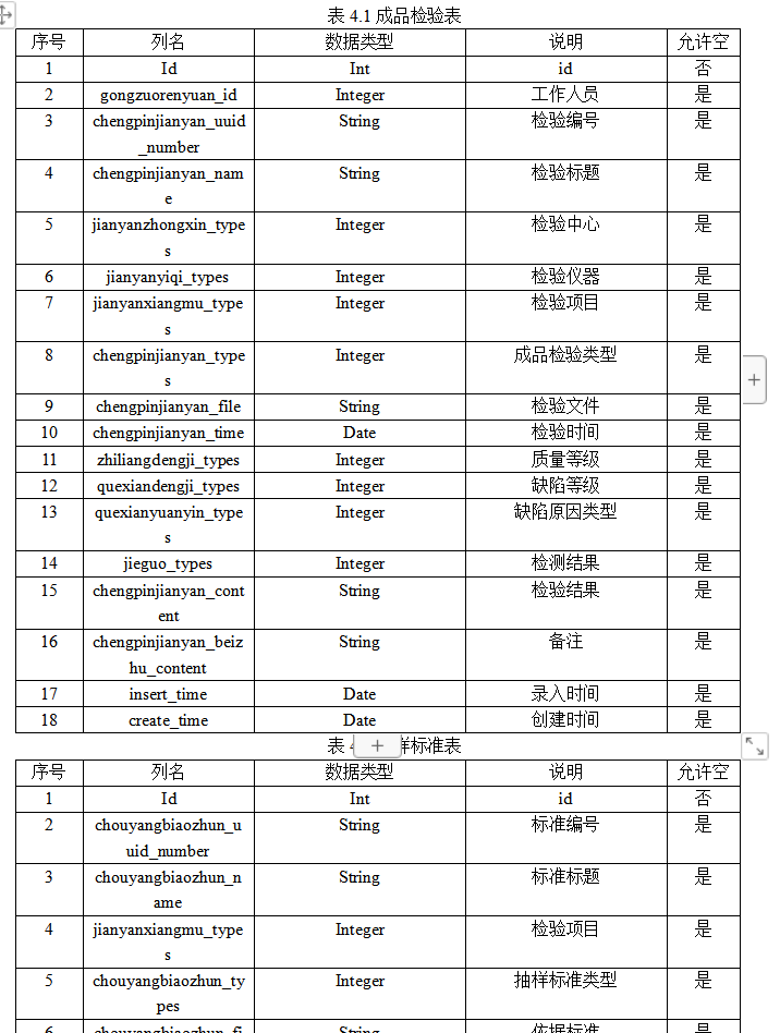 数据库表设计.png