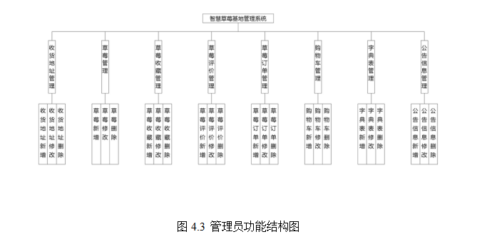 结构图.png