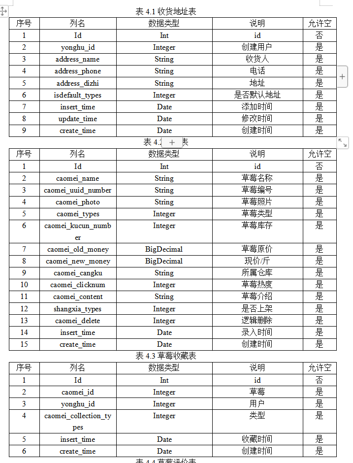 数据库表设计.png