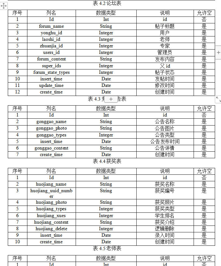 数据库表设计.png