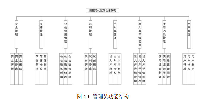 结构图.png