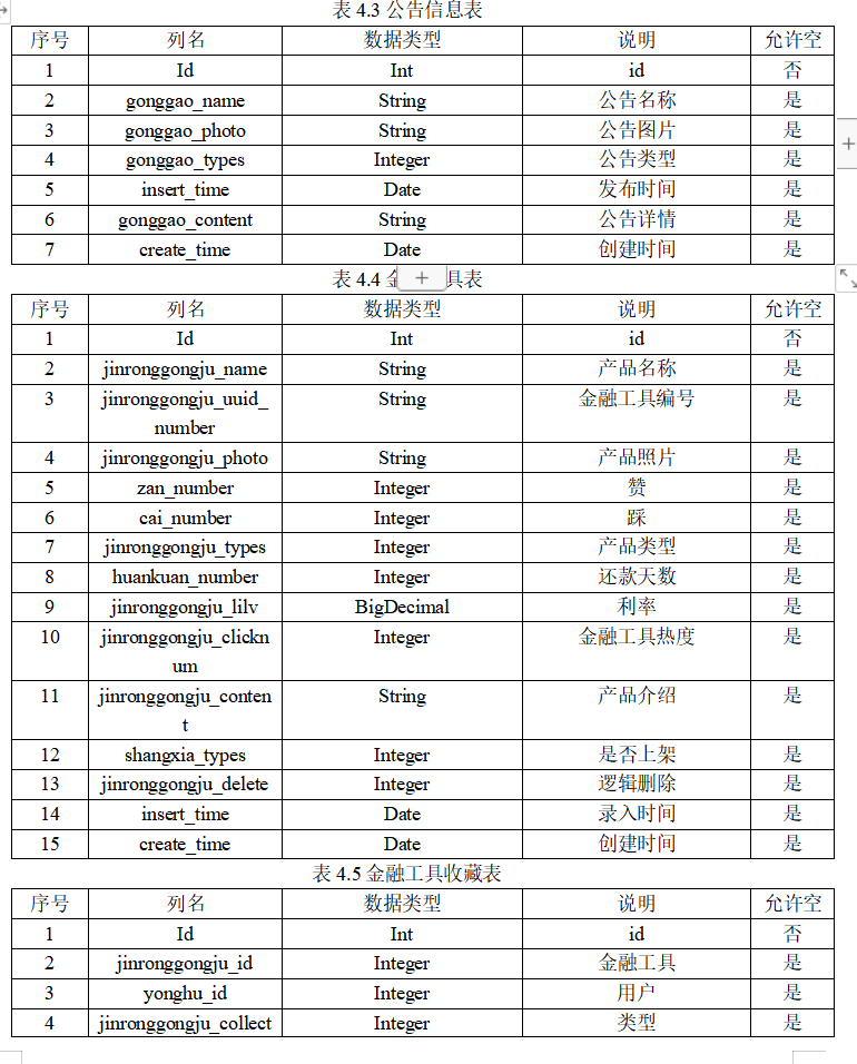 数据库表设计.png