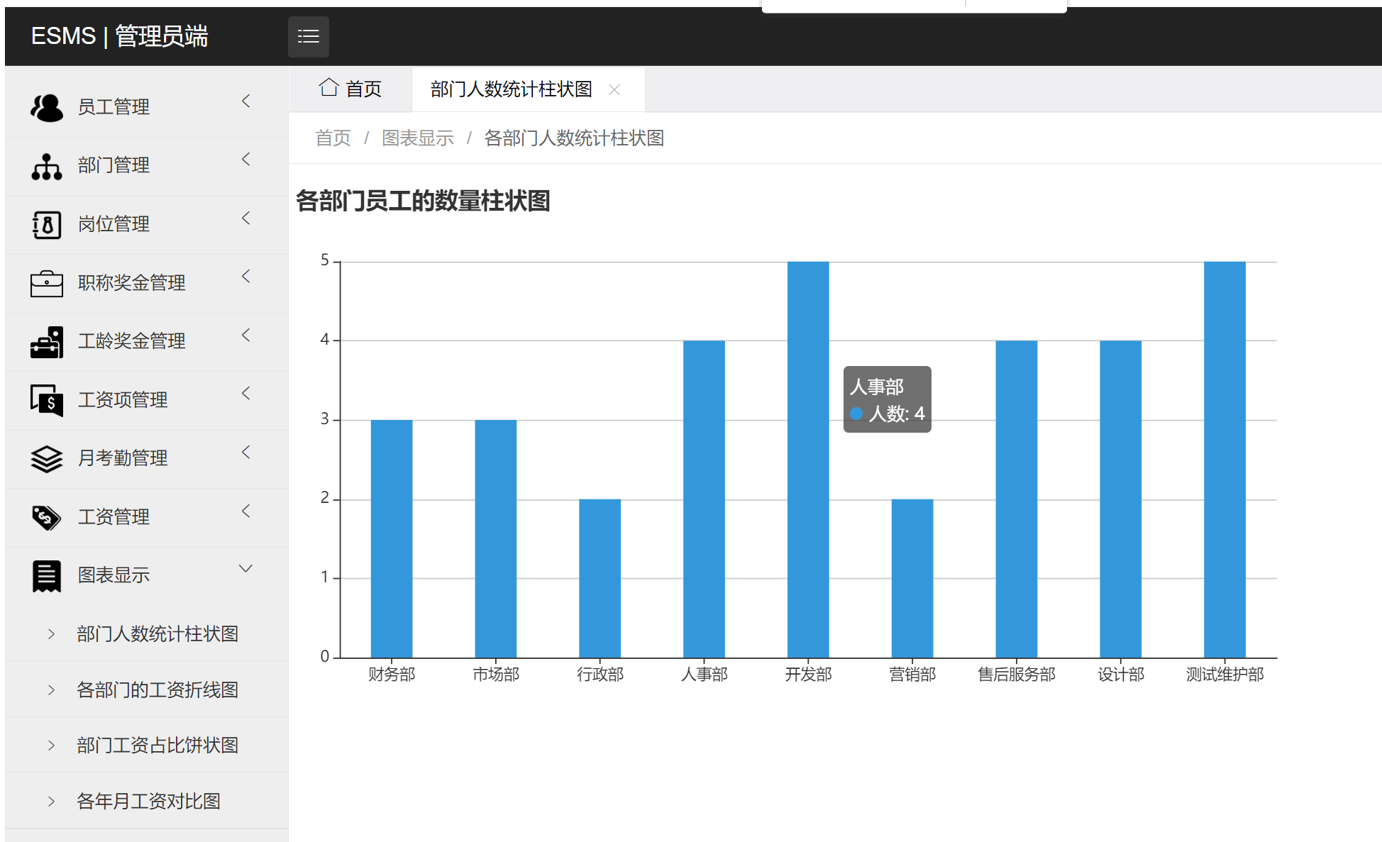 部门人数统计图.png