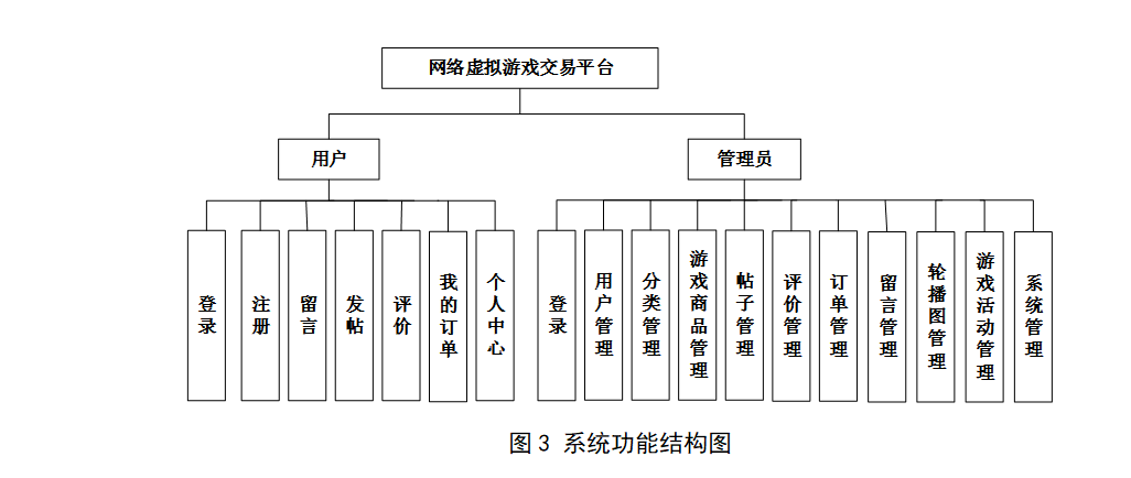 系统功能结构图.png