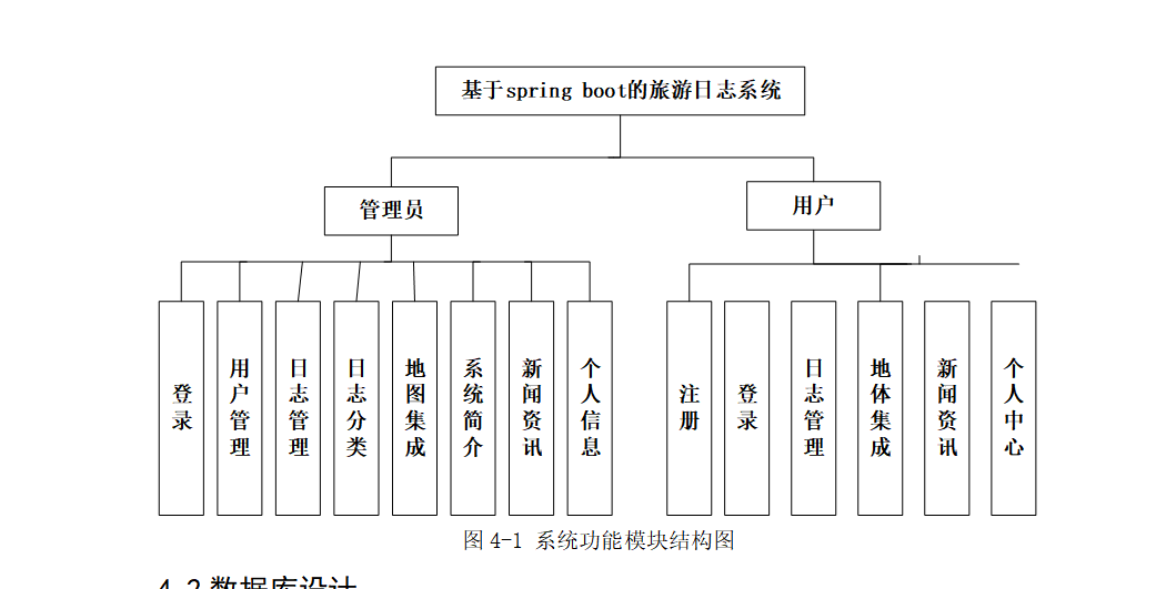 结构图.png