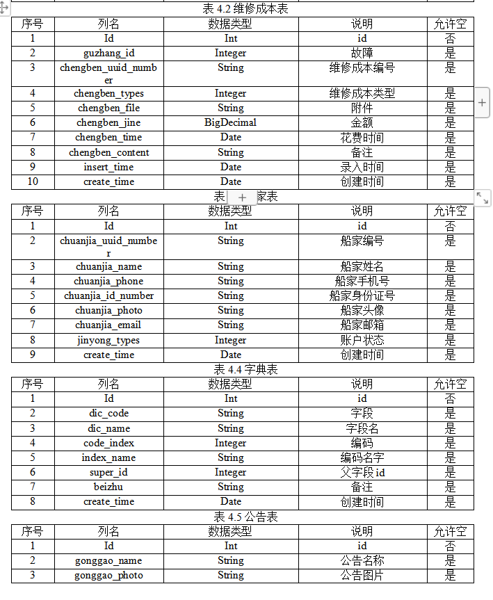 数据库表设计.png