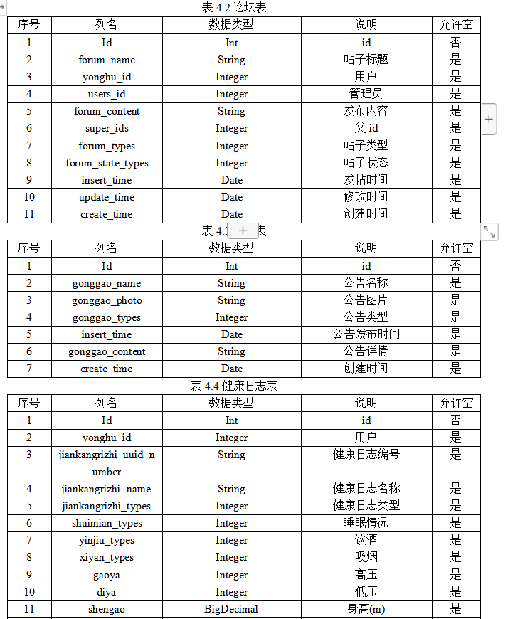 数据库表设计.png