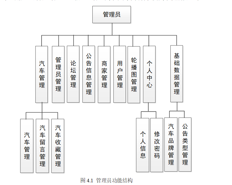 结构图.png