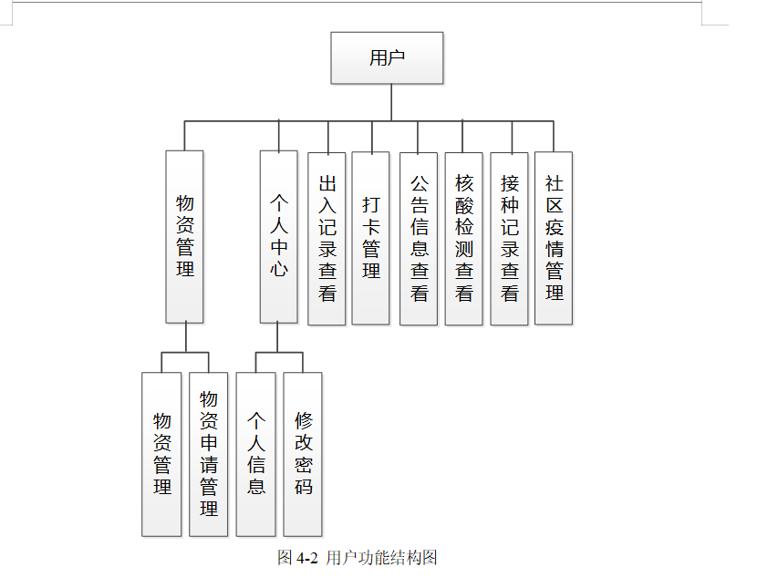 用户结构图.png