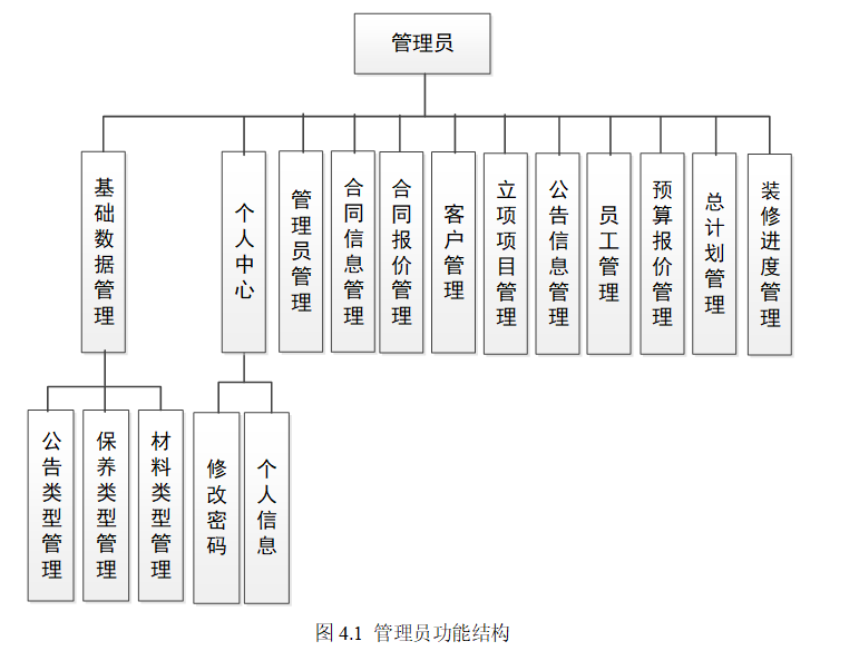 管理员结构图.png