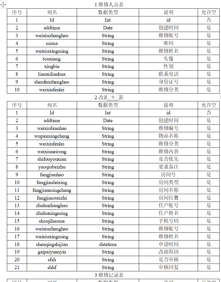 数据库表设计.png