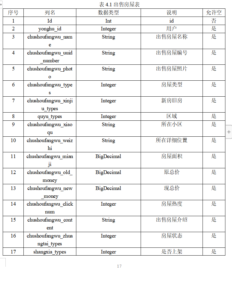 数据库表设计.png