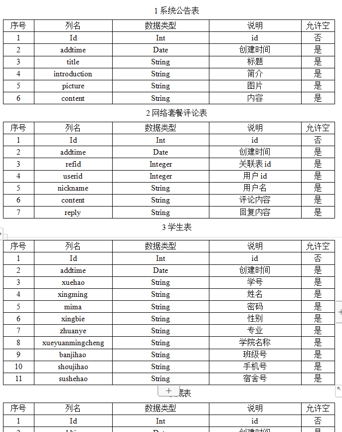 数据库表设计.png