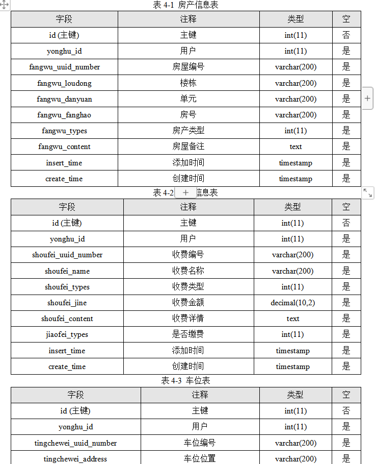 数据库表设计.png