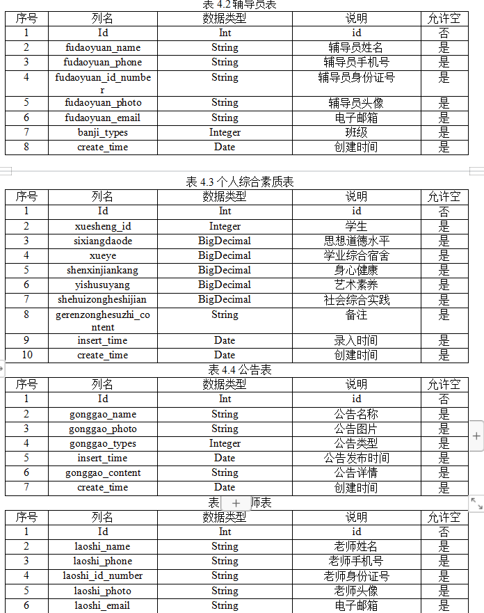 数据库表设计.png