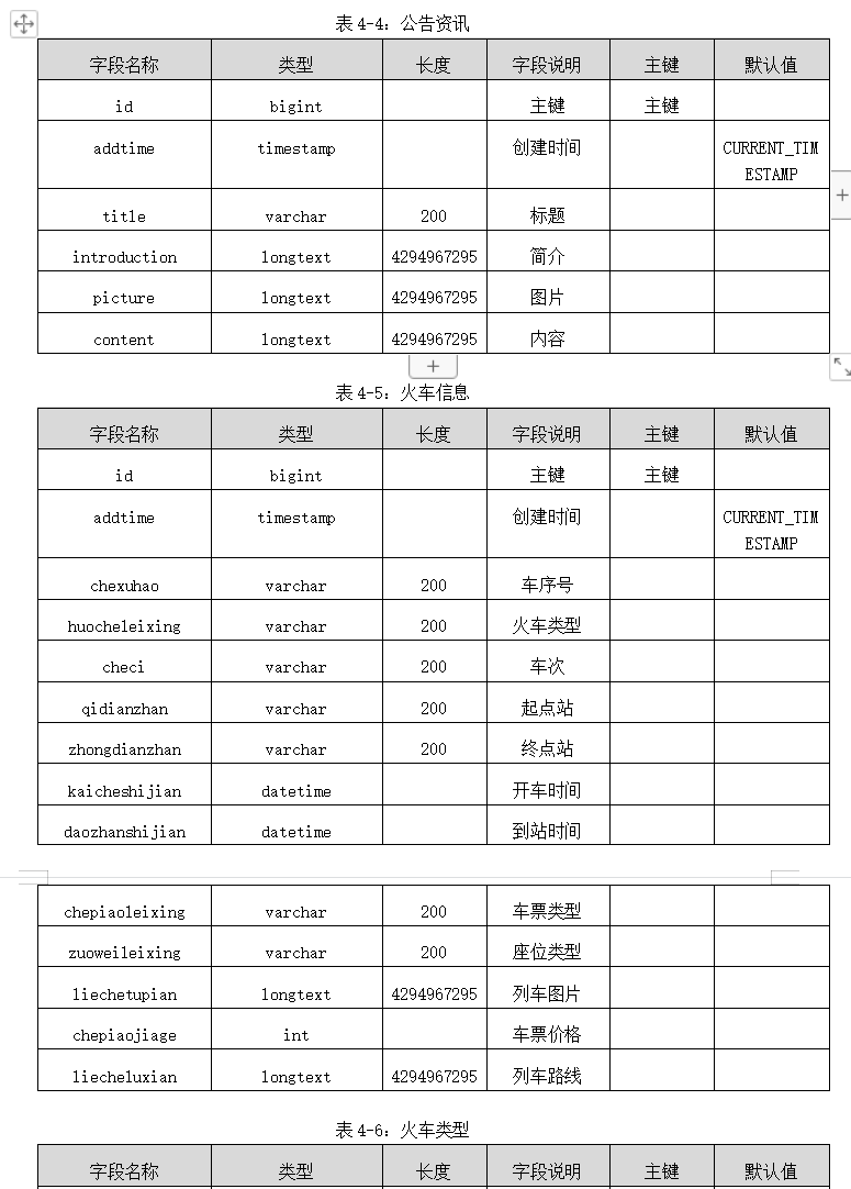 数据库表设计.png