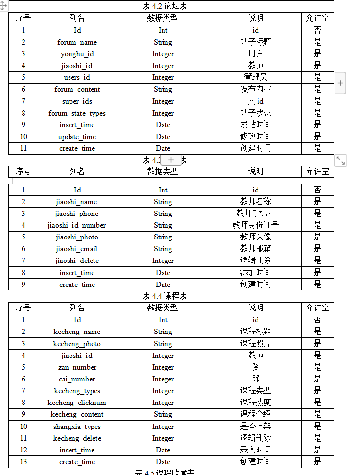 数据库表设计.png