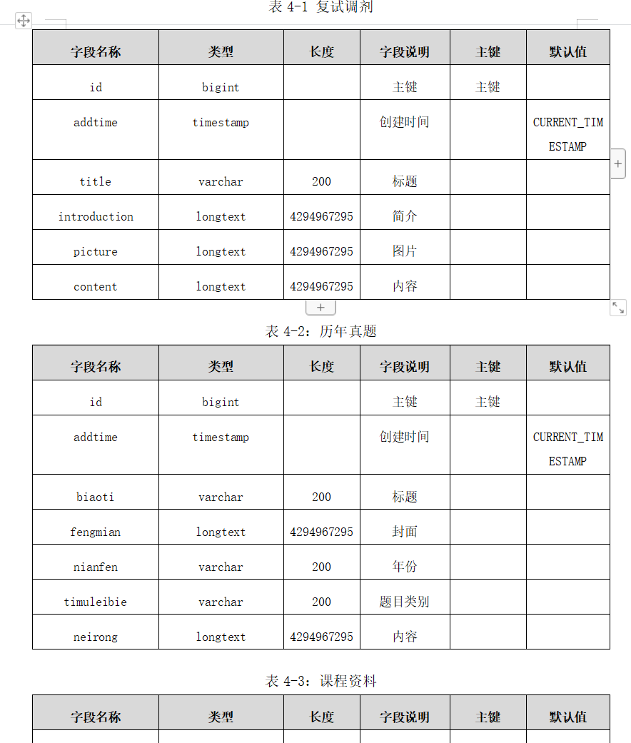 数据库表设计.png