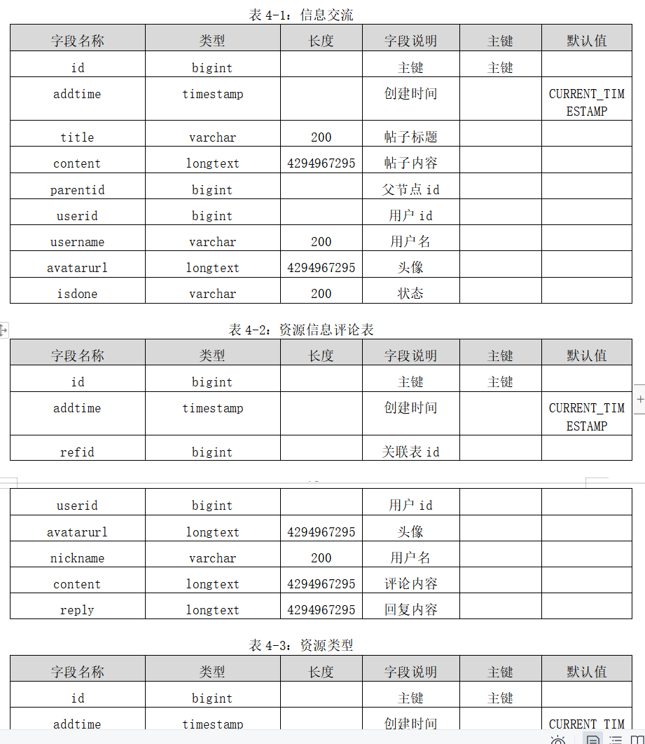 数据库表设计.png