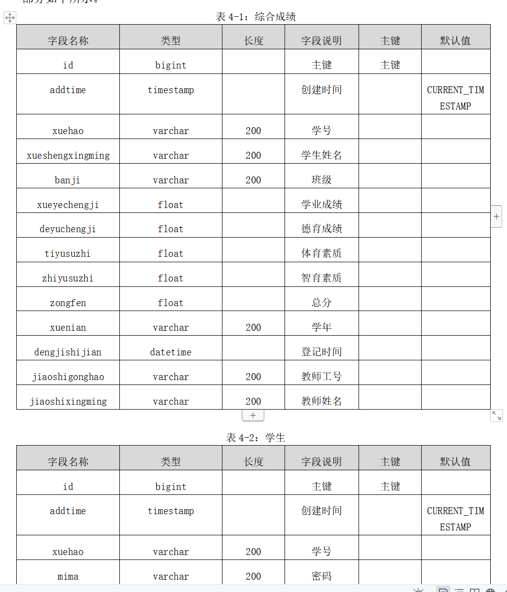 数据库表设计.png