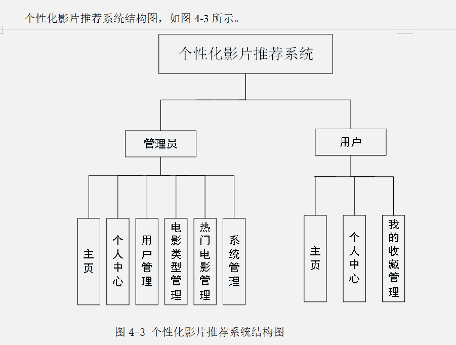 结构图.png